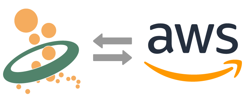 AWS IoT 云 MQTT 连接