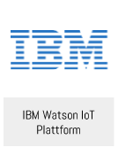 IBM Watson IoT 插件