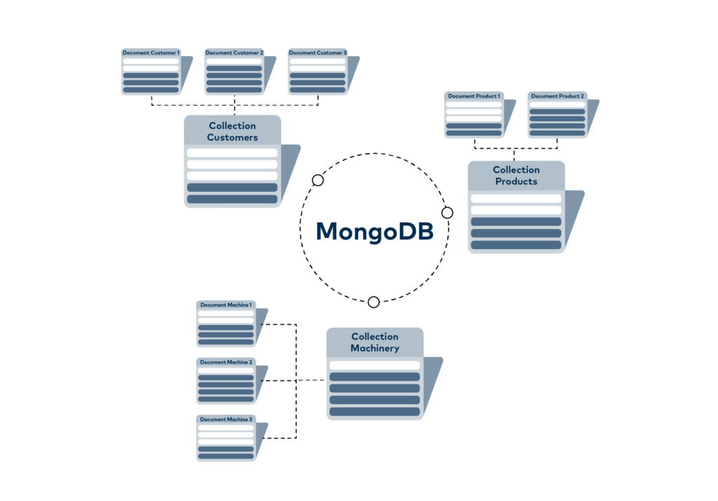 MongoDB 在集合中组合了多个文档