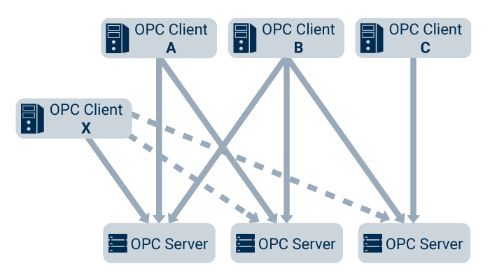 OPC客户端
