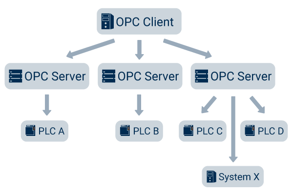 OPC服务器