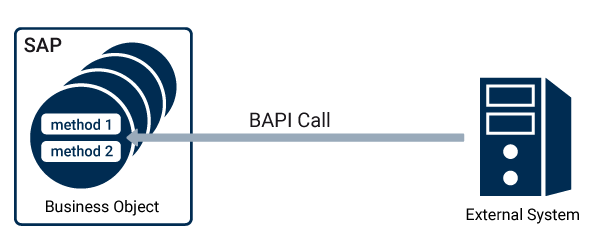 SAP BAPI 调用