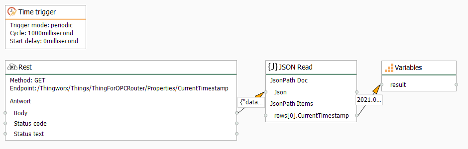 运行时的 OPC Router连接：